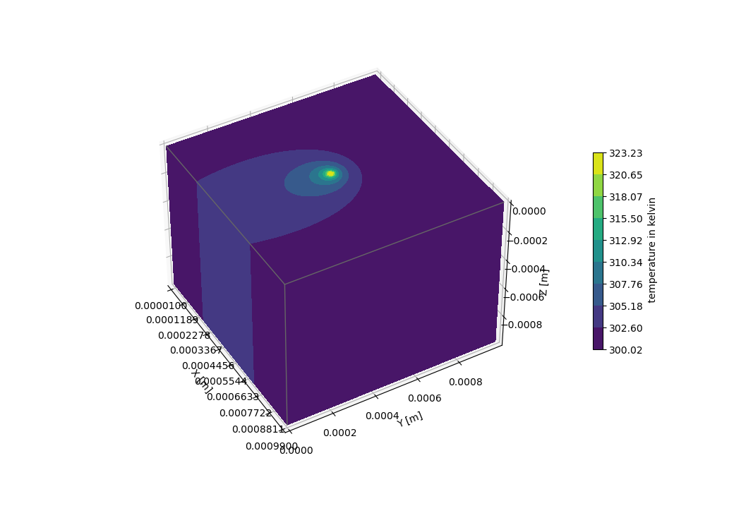 Computational Modeling